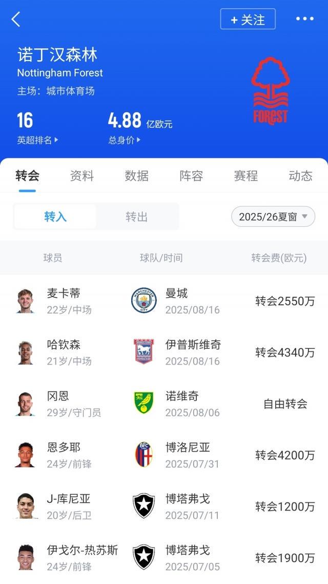 未官宣, 诺丁汉森林, go 未官宣, 诺丁汉森林, go