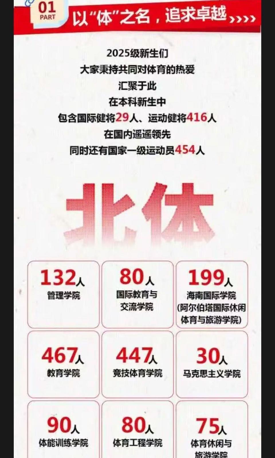王鹏, 级本科新生, 健将