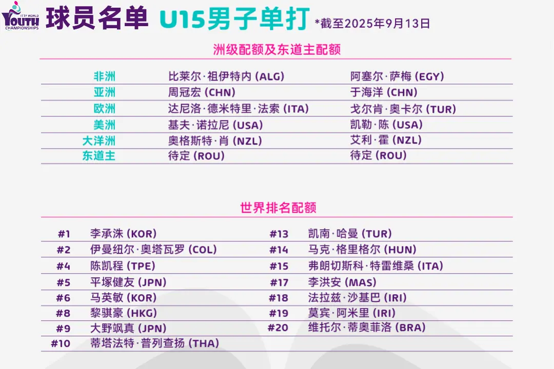 UTd, 金牌